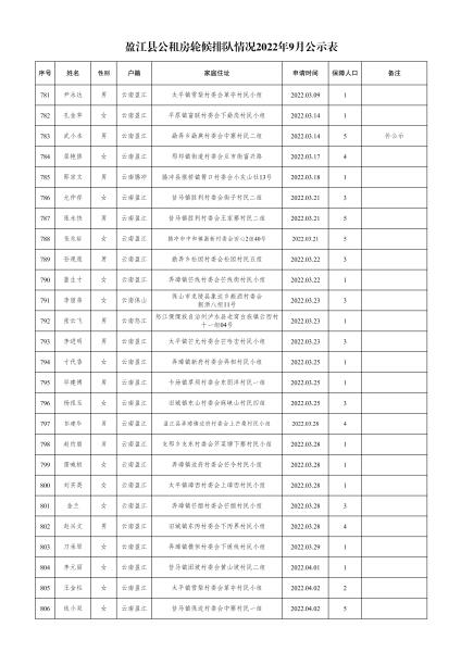 住建局-轮候9月份公示名单- 副本(1)_30