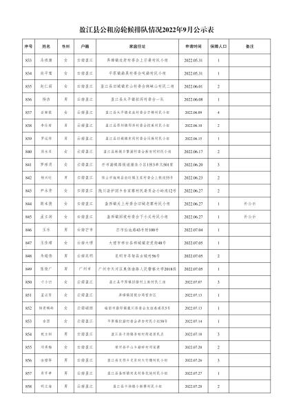 住建局-轮候9月份公示名单- 副本(1)_32