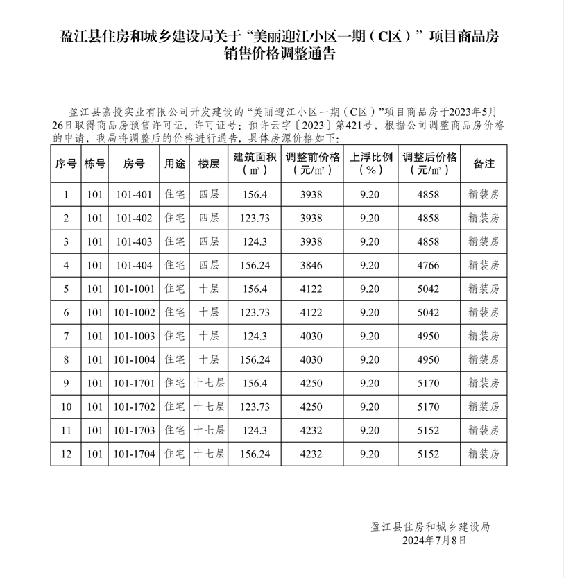 盈江县住房和城乡建设局关于“美丽迎江小区一期（C区）”项目商品房销售价格调整通告