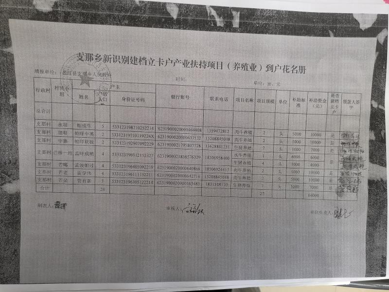 发放花名册公示1