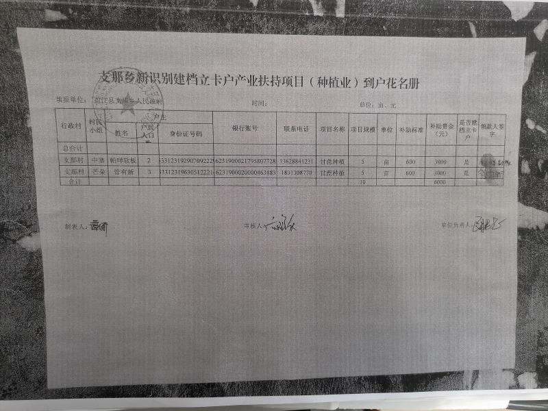 发放花名册公示 2