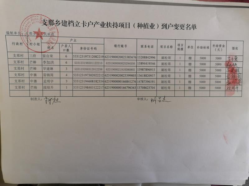 卡号变更花名册