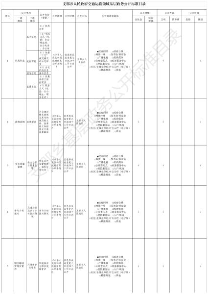 支那乡人民政府交通运输领域基层政务公开标准目录